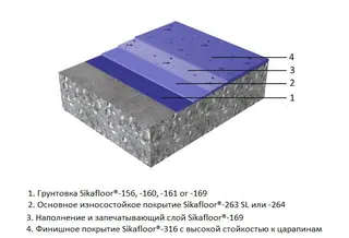 Декоративное эпоксидное напольное покрытие Sikafloor® DecoDur ES-26 Flake