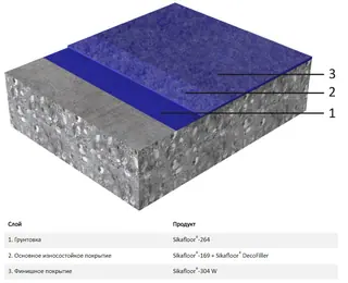 Декоративное напольное покрытие Sikafloor® DecoDur ES-22 Granite