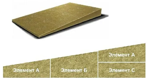 Минеральная вата ROCKWOOL Контруклон Оптима 300 (1000x300x20/40/60) 12 шт (3,6 м2) в упаковке